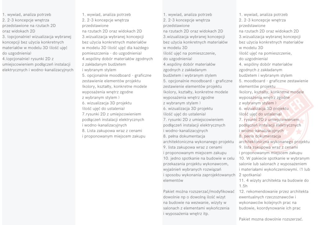 nowoczesna łazienka nowoczesna kuchnia