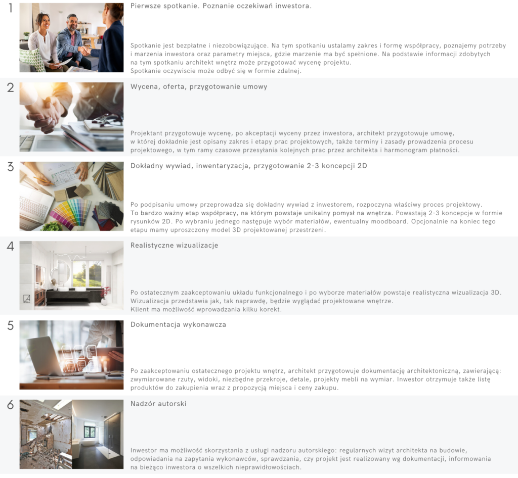 Etapy procesu projektowania wnętrz